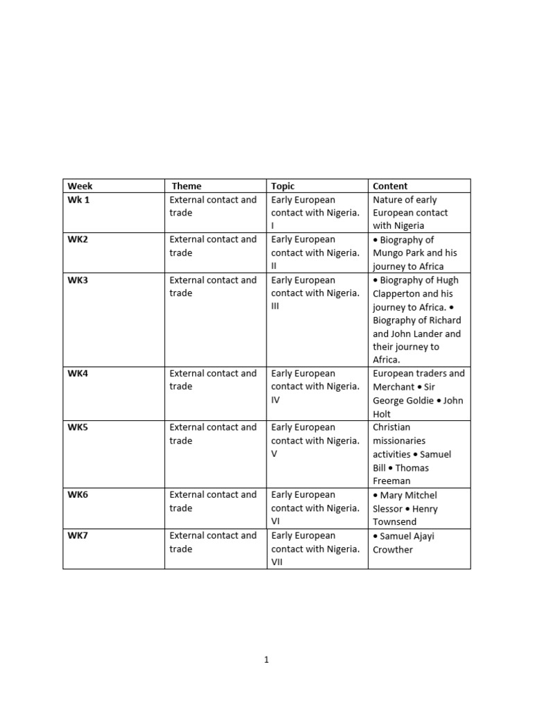 LJC Resources - Files - js2 - jss2 History Note 3rd Term History | PDF