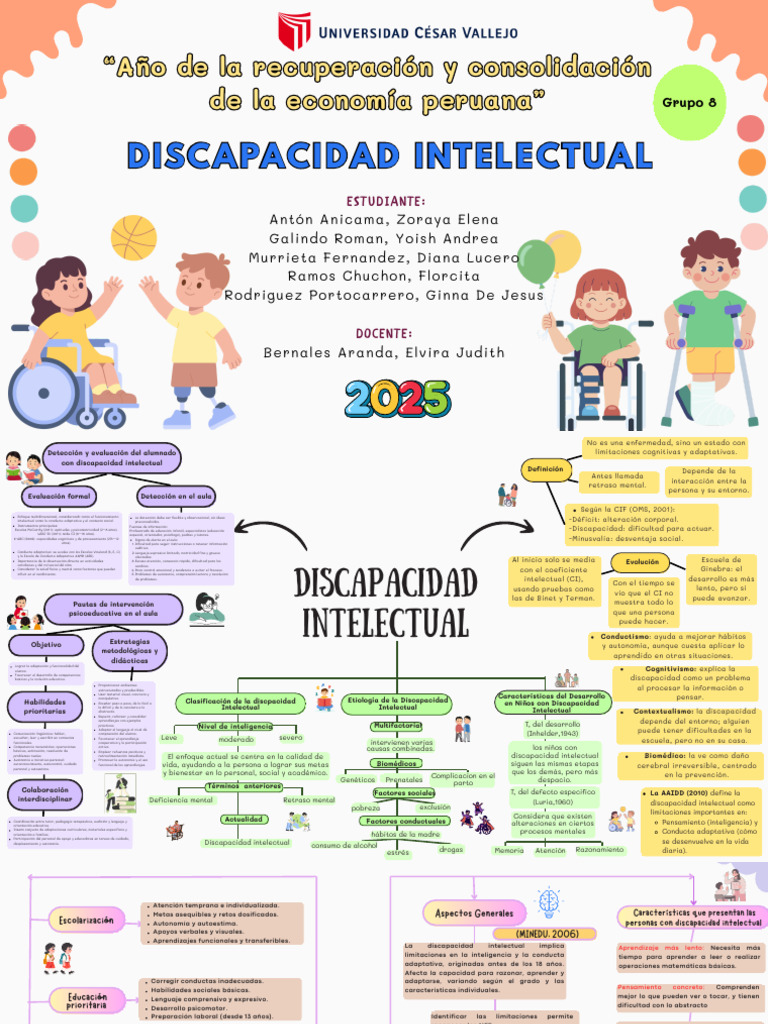 Lluvia de Ideas Mapa Mental Ilustrado Morado PDF | PDF | Discapacidad ...