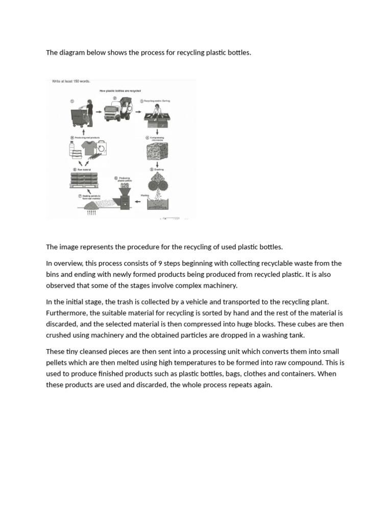 Recycling | PDF