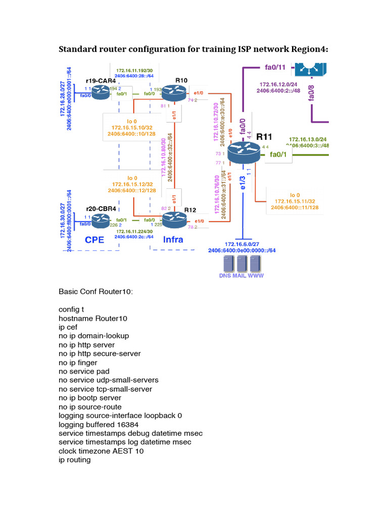 ISP Network Router Configurations | PDF | I Pv6 | Ip Address