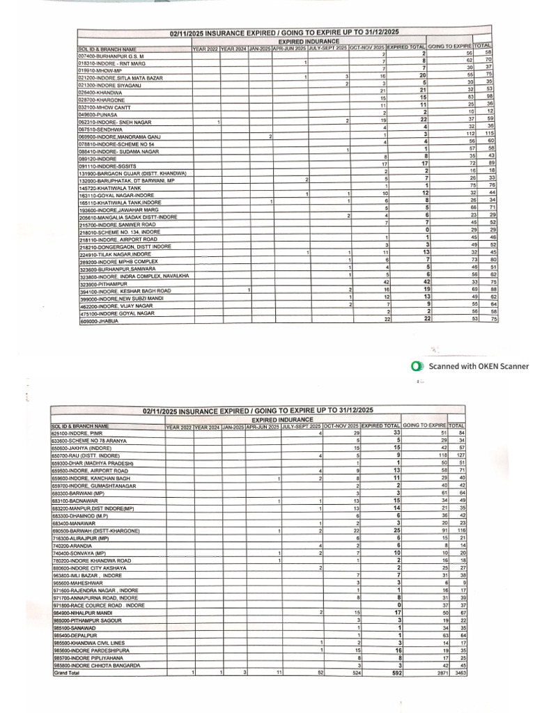 02.11.2025 Insurance Expired and Going To Expire Up To 31.12.2025 | PDF