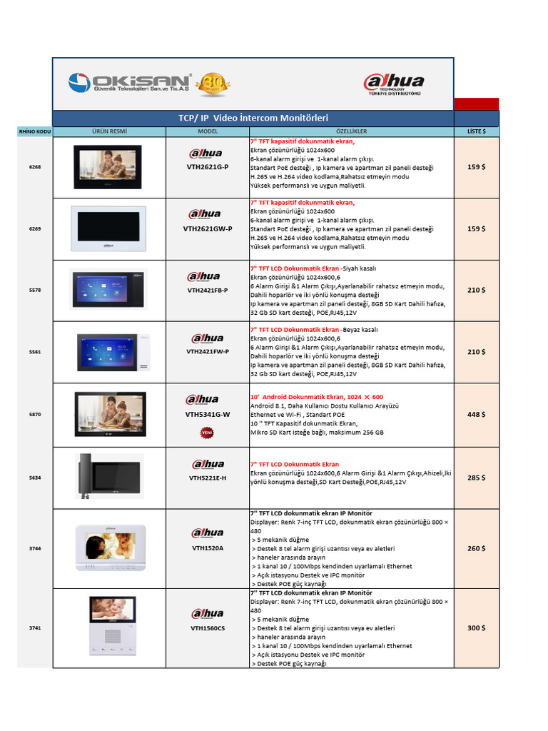 12 Intercom Dahua | PDF