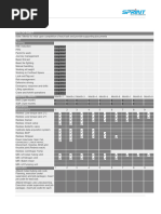PPM Maintenance Checklist Overview | PDF