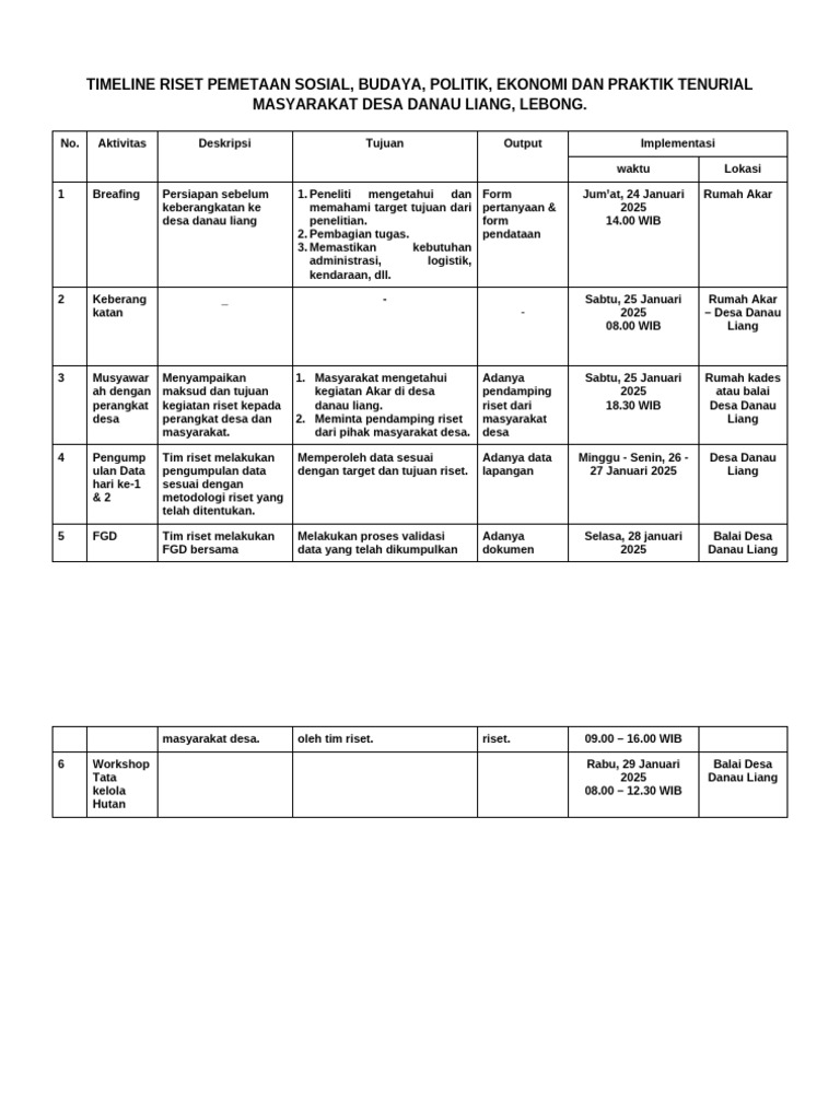TIMELINE RISET PEMETAAN SOSIAL 1 | PDF