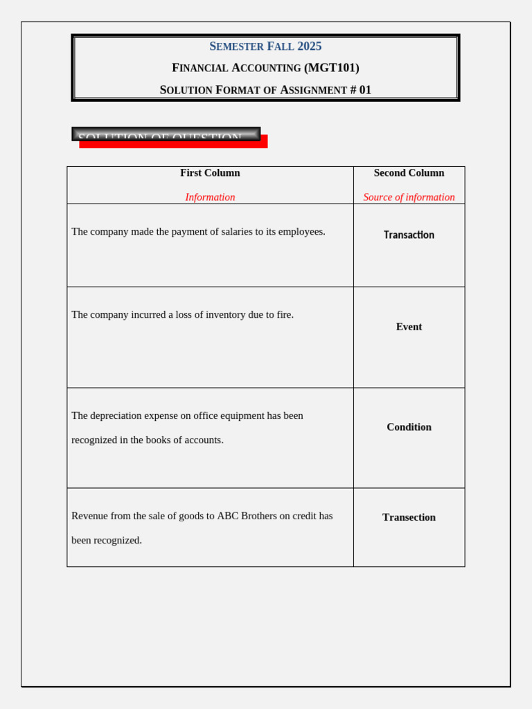 Fall 2025 Financial Accounting Assignment | PDF
