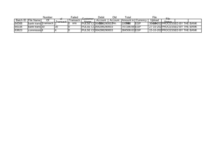 Bank Transaction Summary Report | PDF