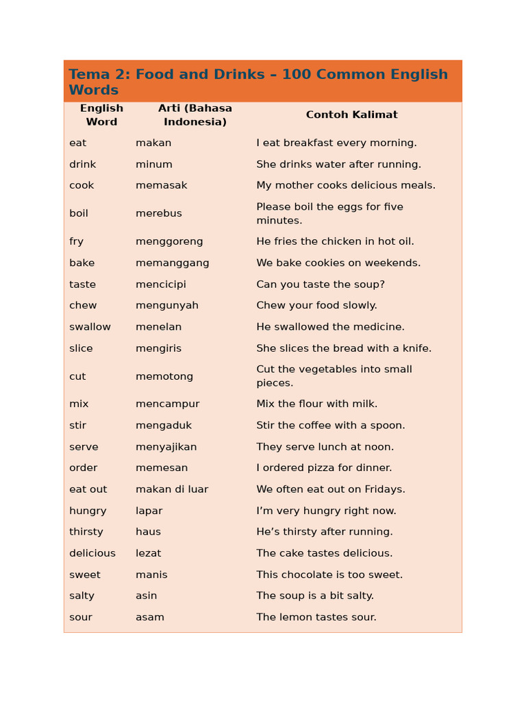 Food and Drinks | PDF | Indonesian Cuisine | Meal
