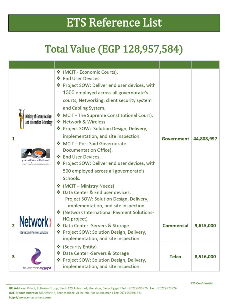 ETS Project Reference List Overview | PDF | Computing | Information And ...
