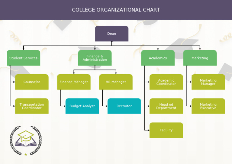 College Organizational Structure Chart | PDF
