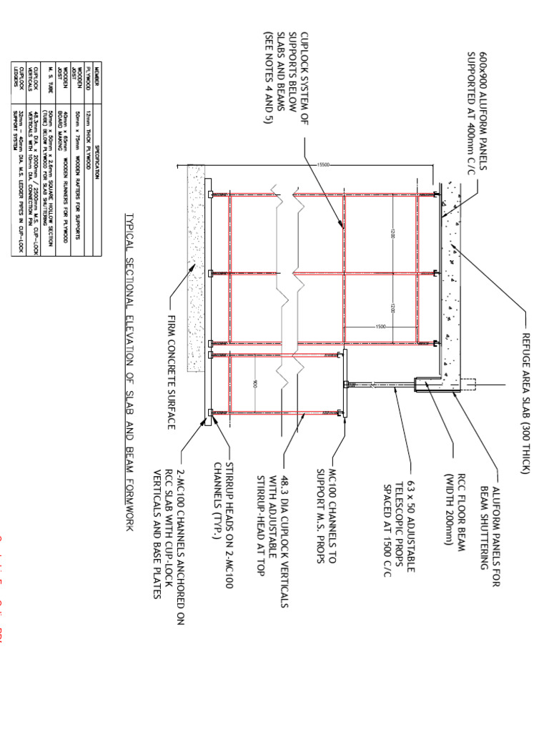 Aluform Panels and Support System | PDF