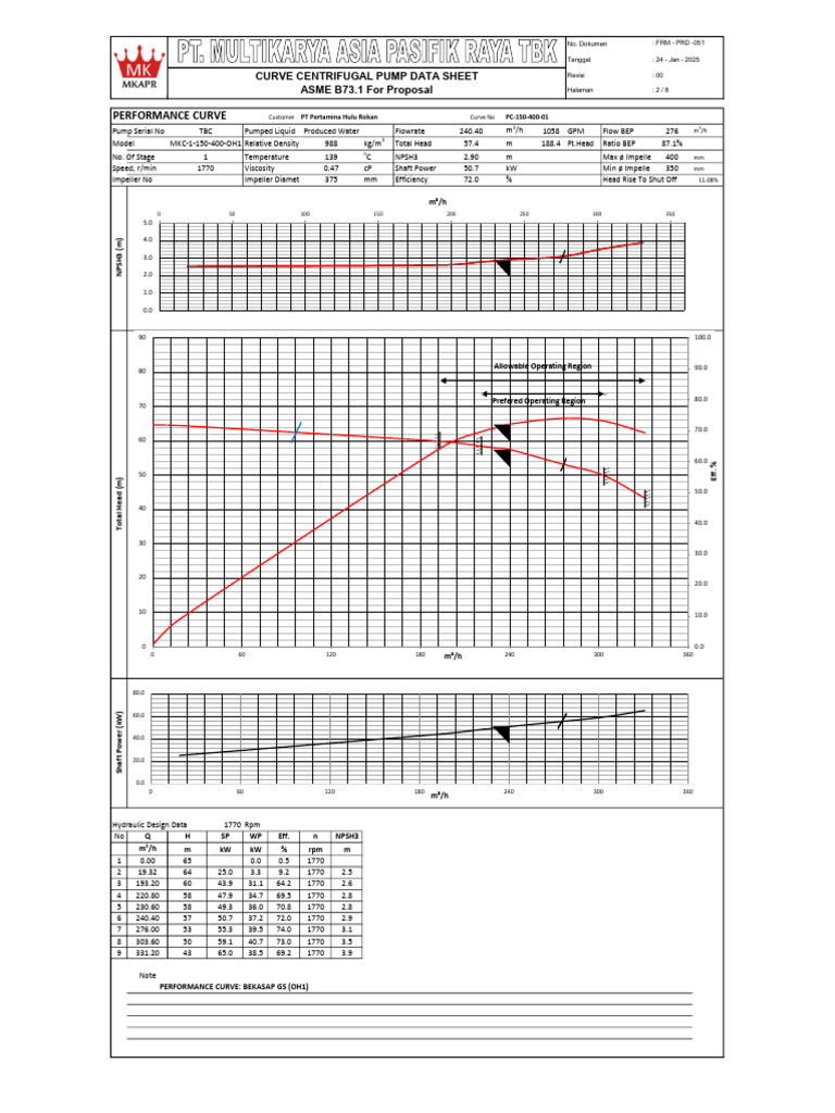 Centrifugal Pump Performance Curve Data | PDF | Pump | Chemical Engineering