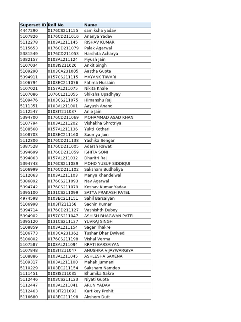 Student Roll Numbers List | PDF