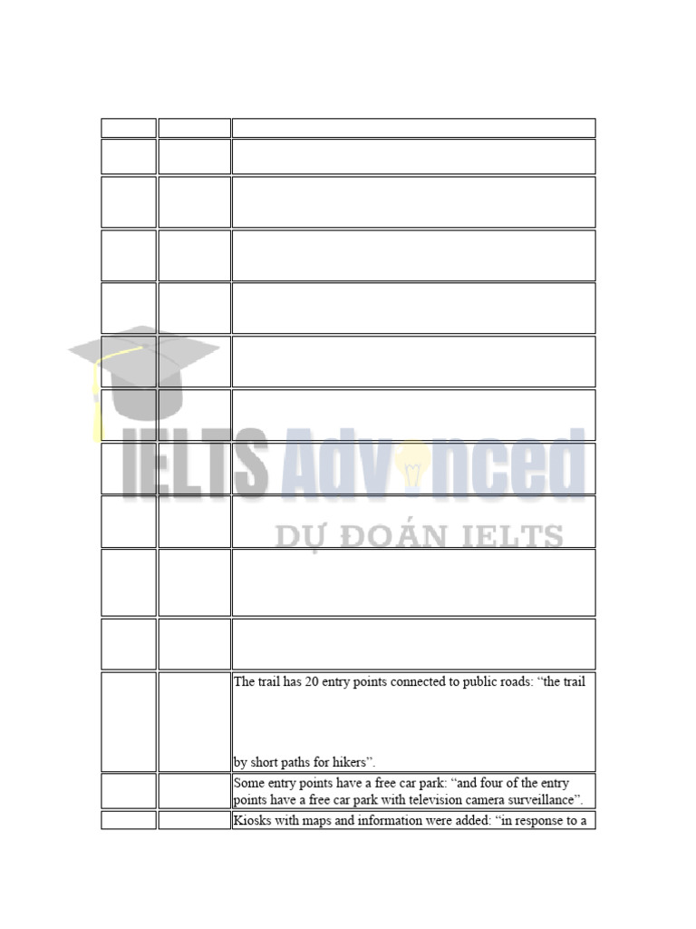 (Update) Explaination Test 1 | PDF | Trail | Logging