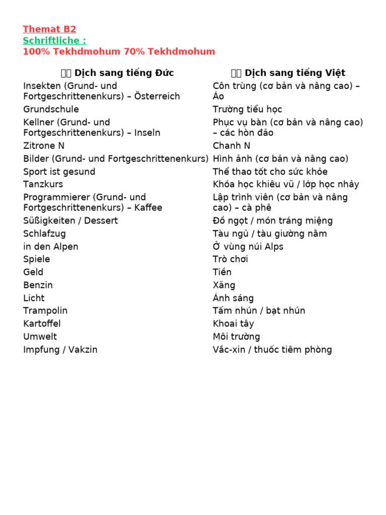 Themat B2 Sprechen | PDF