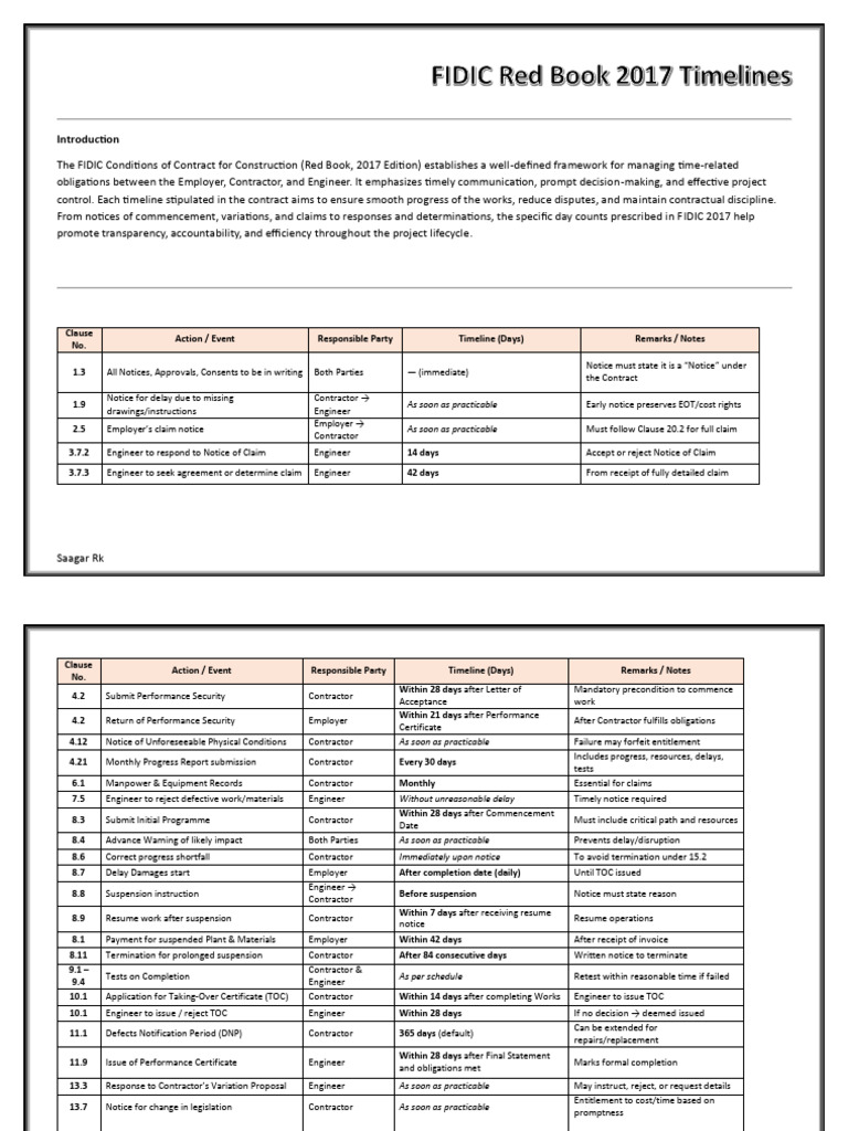 FIDIC 2017 Contract Timelines Guide | PDF | Employment | Private Law