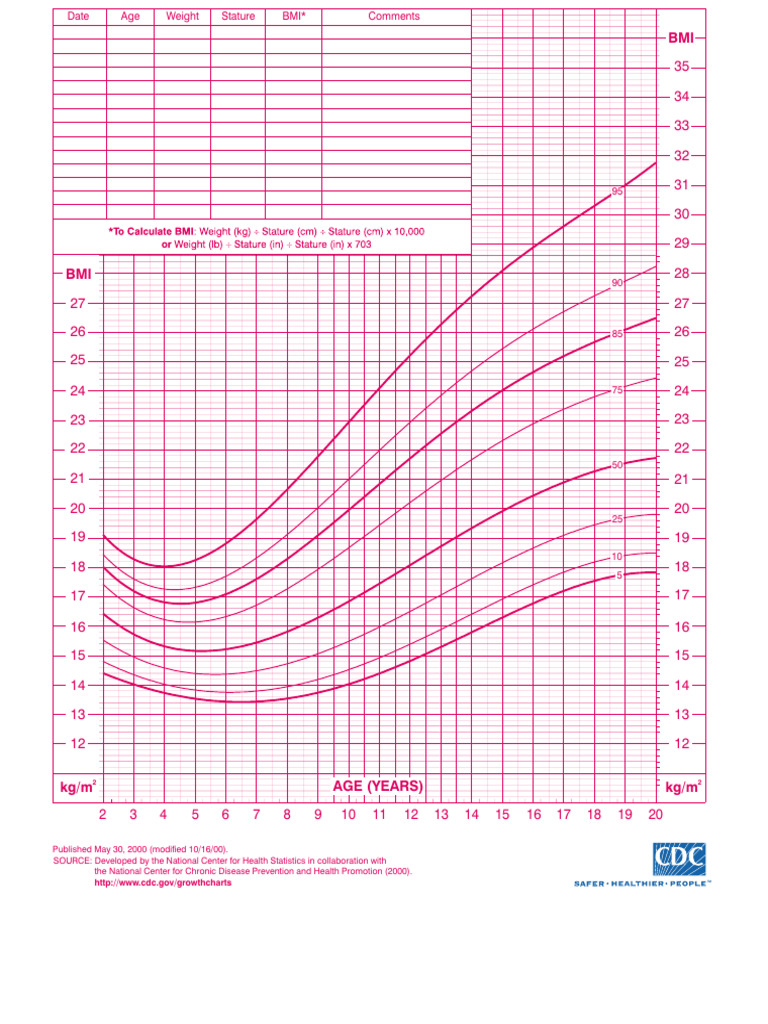 CDC BMI For Age 2 To 20 Years Old Female | PDF | Body Mass Index | Body ...