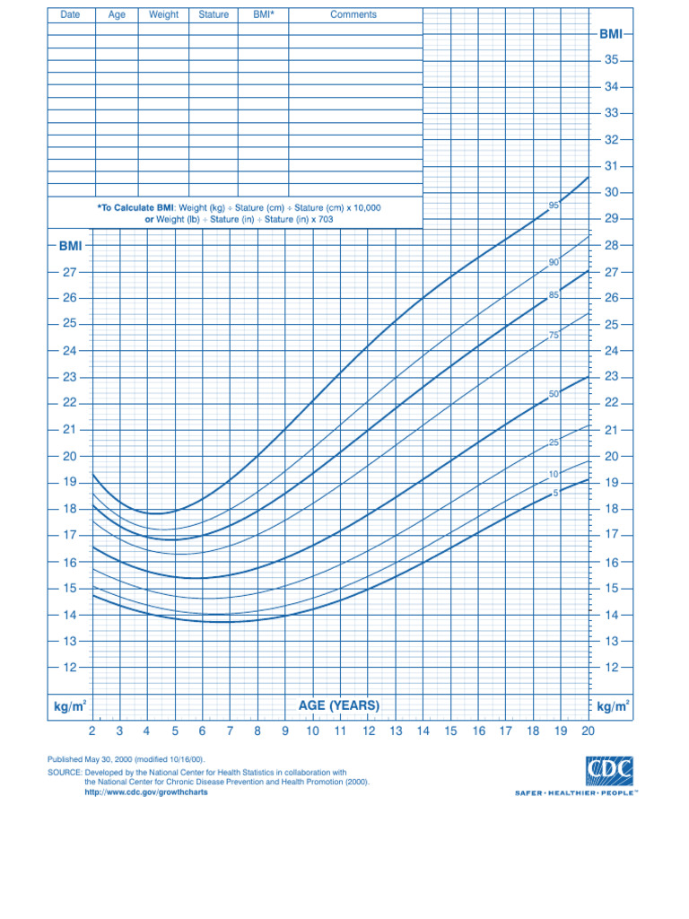 BMI Growth Chart Data Analysis | PDF | Body Mass Index | Body Shape