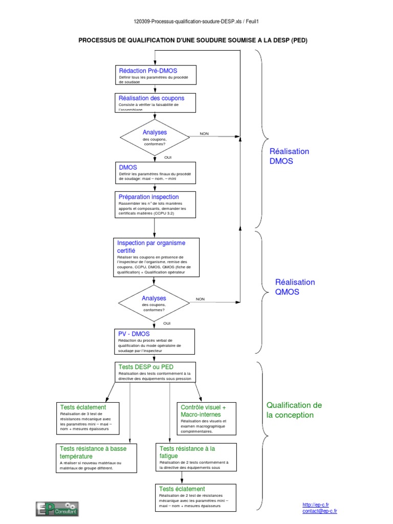 Qualification Soudure DESP | PDF