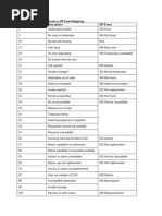 VoLTE SIP Error Codes Explained | PDF | Ip Multimedia Subsystem ...