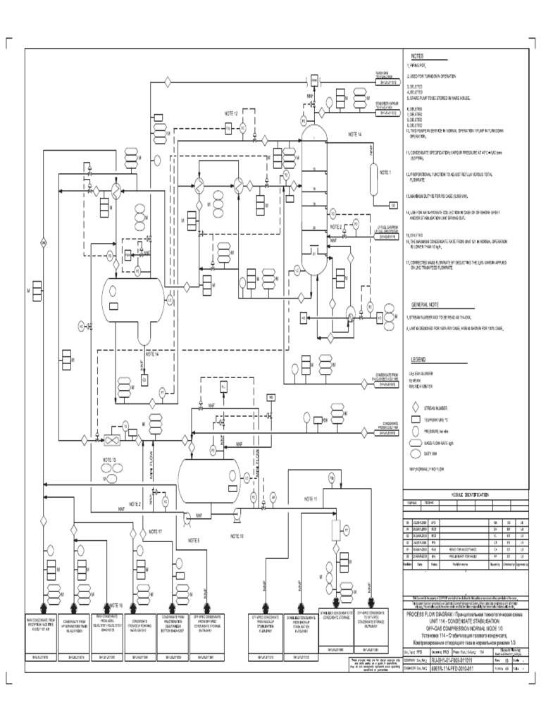 PFD Stab Cond To Complete - A3 Rev A | PDF