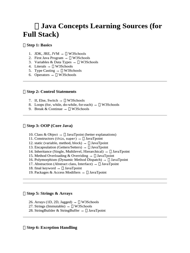 Java Learning Resources for Full Stack | PDF