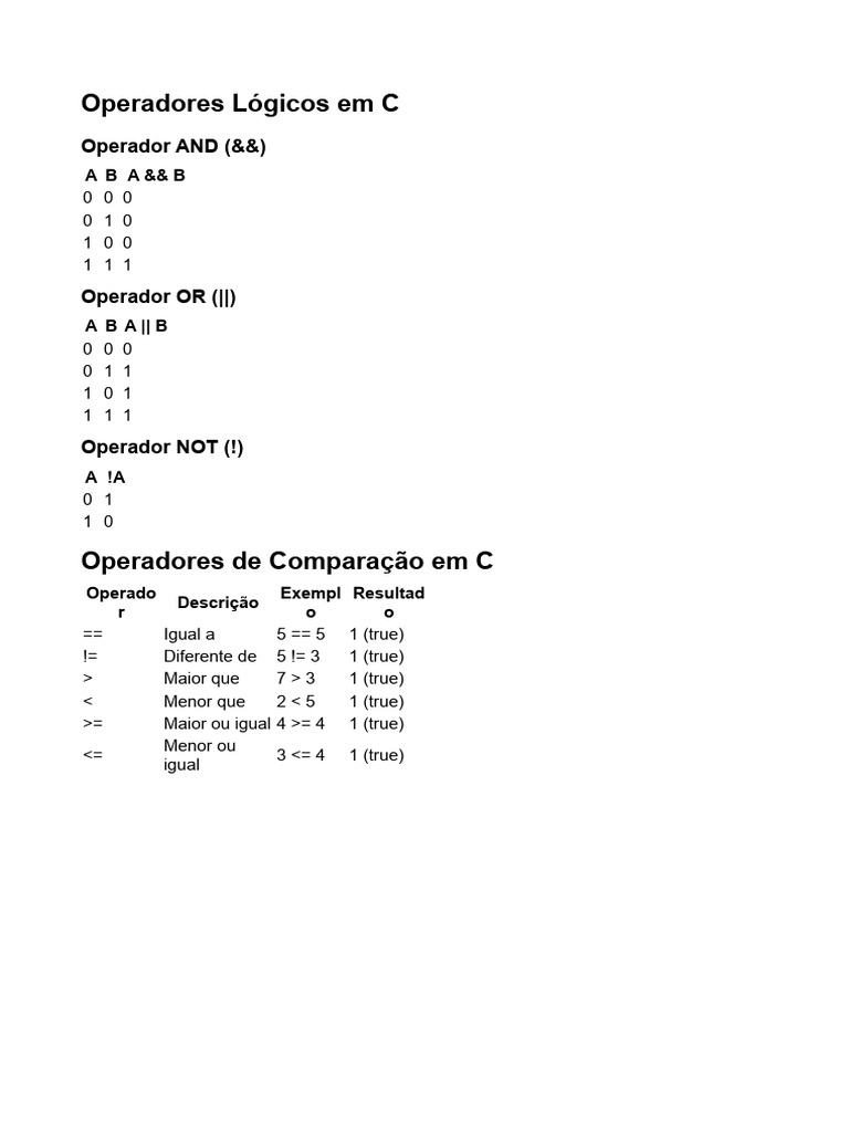 Operadores Lógicos e de Comparação em C | PDF