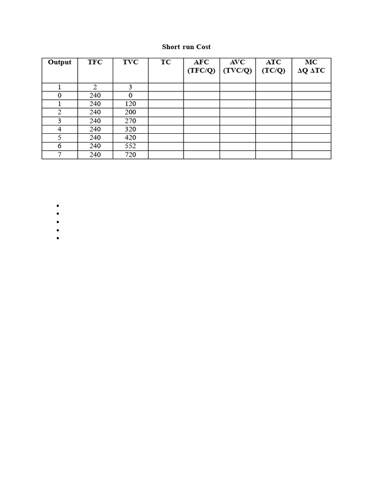 Short Run Cost Workout | PDF