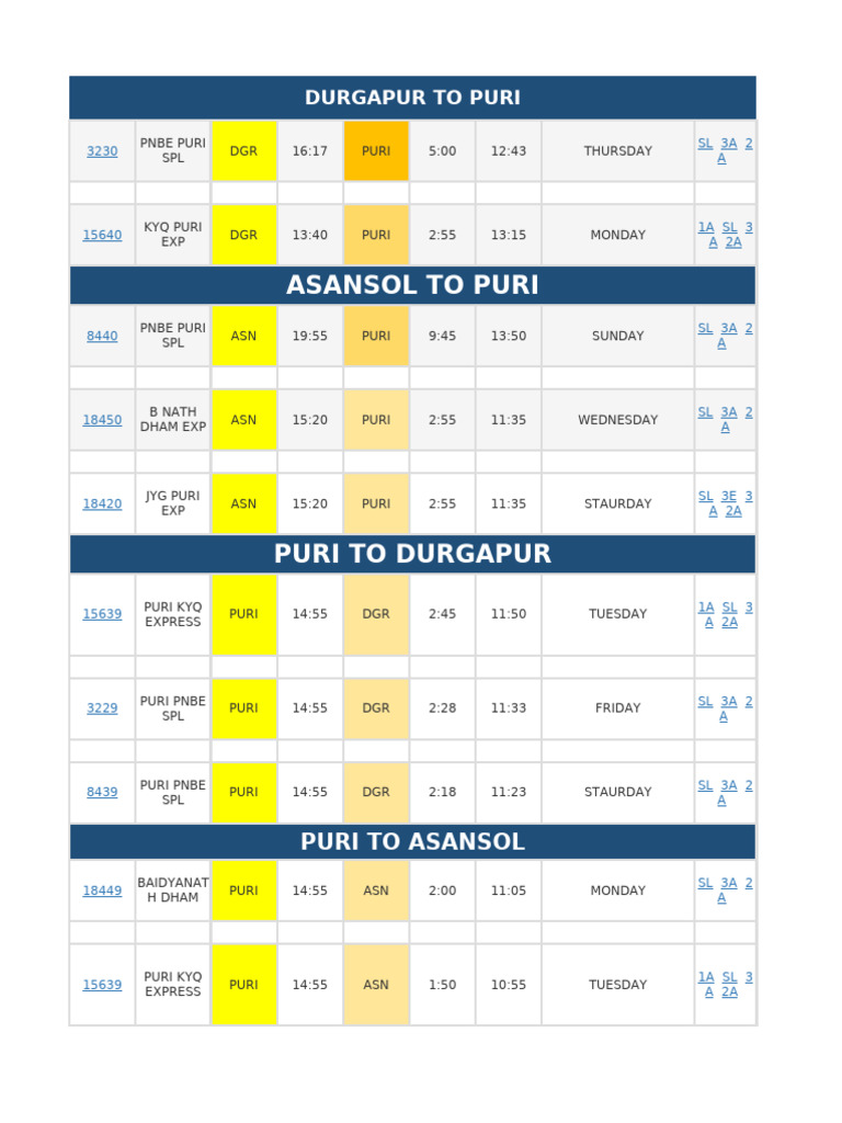 Train Schedules from Durgapur to Puri | PDF