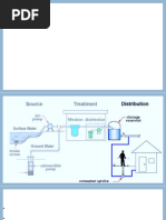 Types of Water Distribution Systems | PDF | Water Supply | Water