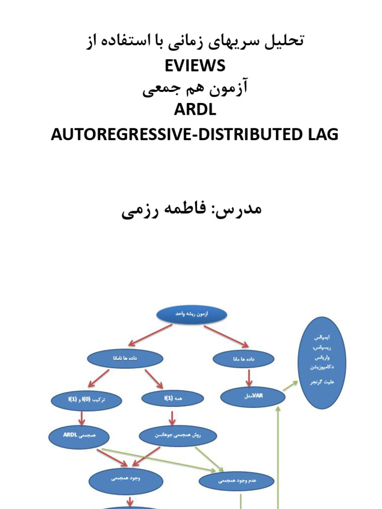 ARDL Model | PDF