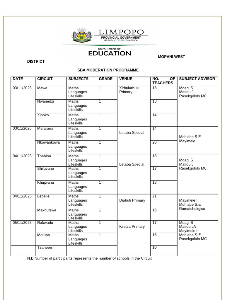 Mopani West SBA Moderation Schedule | PDF