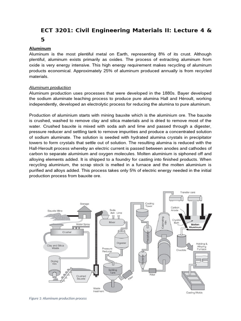 Aluminum and Composite Materials Overview | PDF | Polymers | Composite ...