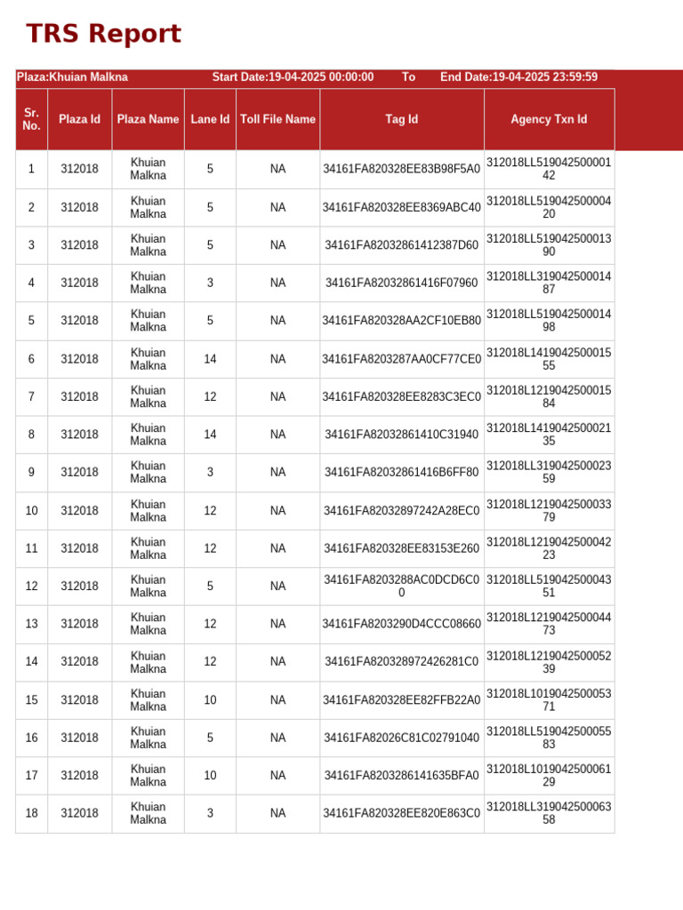TRS Revised 2 (34) | PDF