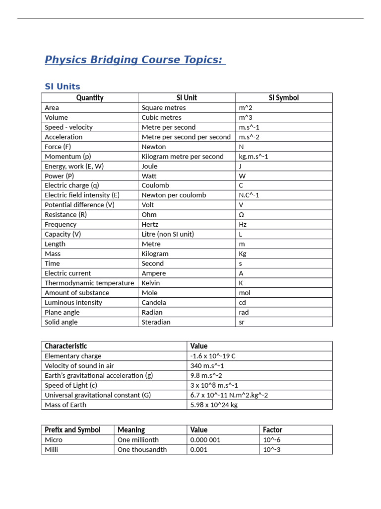 Physics Bridging Course Overview | PDF | Waves | International System ...