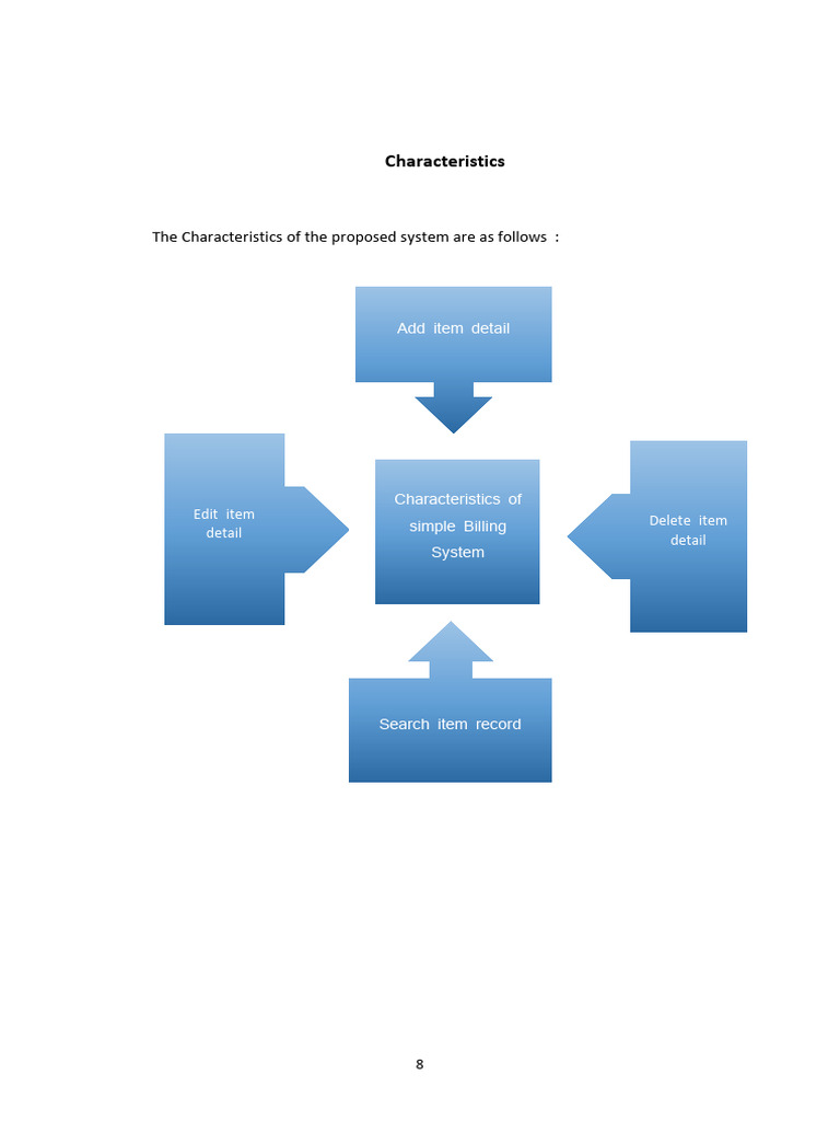 OOP Micro Project Report Removed Removed | PDF | Class (Computer ...
