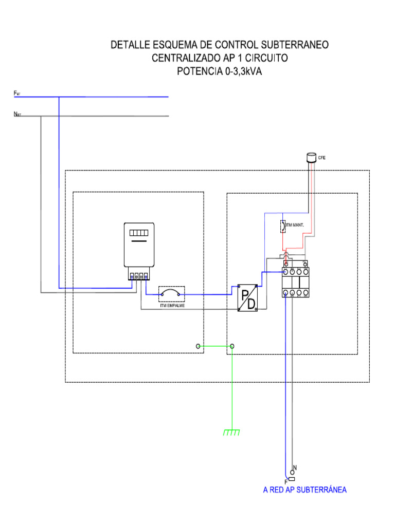 Esquema TDA AP | PDF