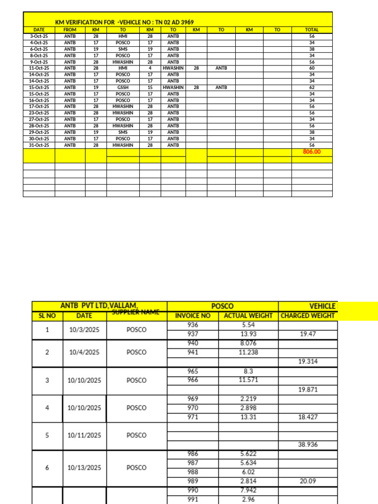 KM Verification for Vehicle TN 02 AD 3969 | PDF
