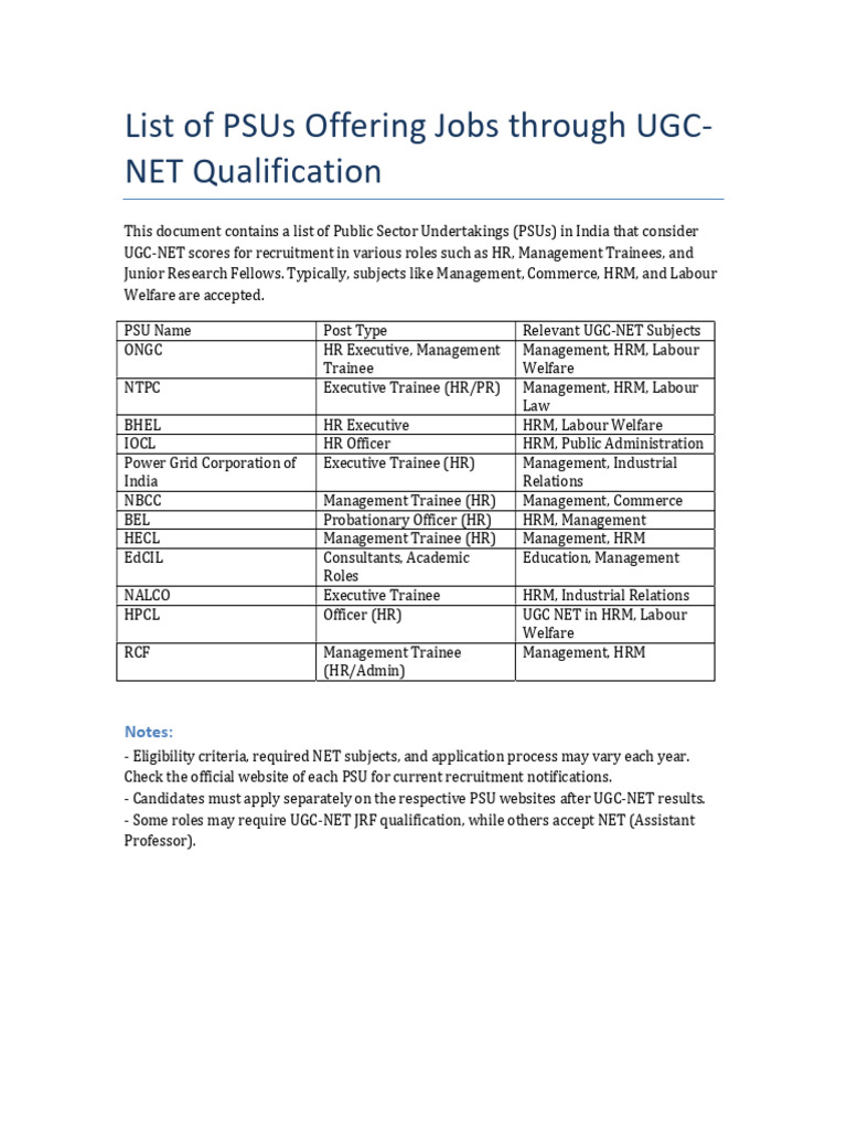 PSUs LIST | PDF