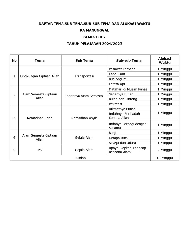 Rencana Tema Pembelajaran Semester 2 | PDF