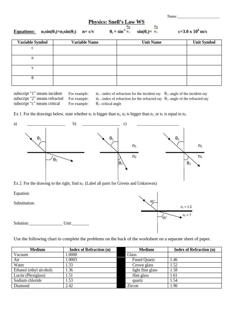 Noah Fieldgrove - U6 - Practice Snells Law - 12121682. Snells Law ...