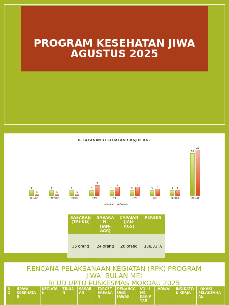 Program Kesehatan Jiwa 2025: Capaian dan Rencana | PDF