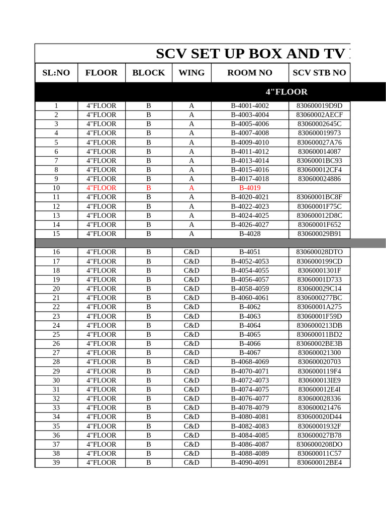 SCV Setup Box and TV Details List | PDF