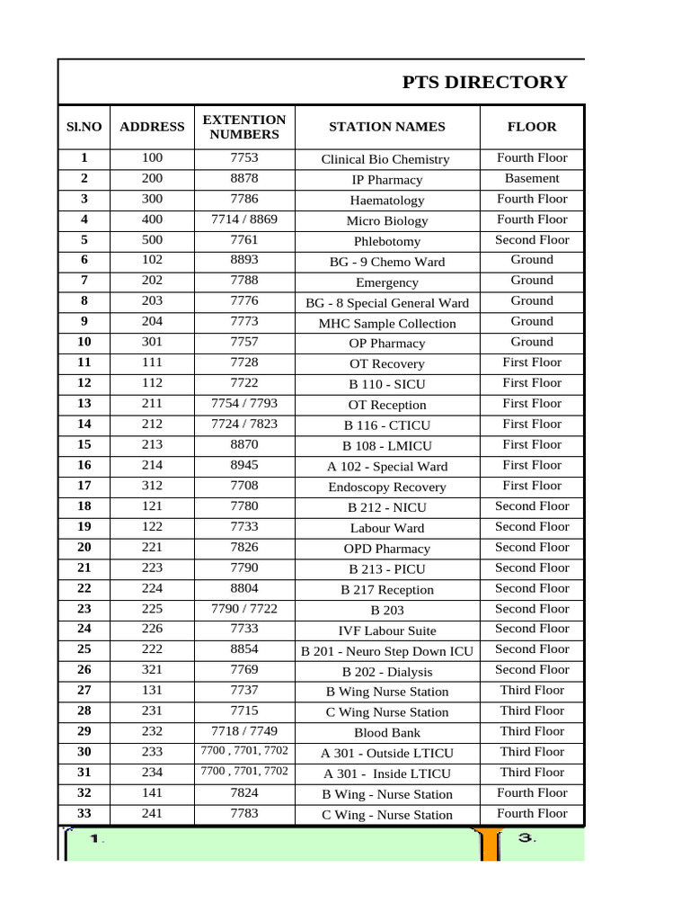 Hospital Station Directory and Instructions | PDF | Medicine | Health Care