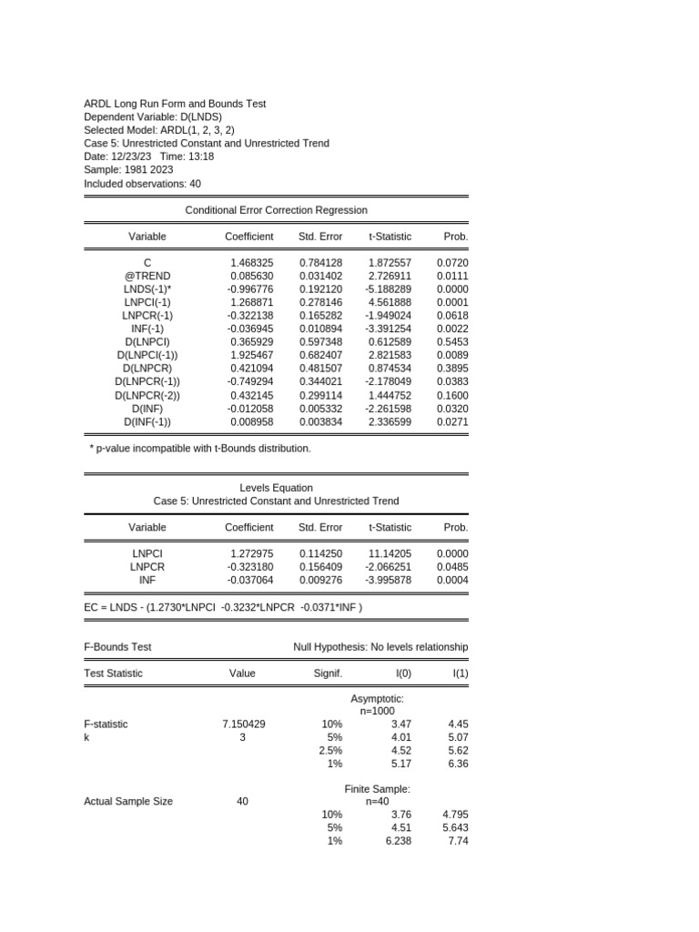 ARDL Long Run Form and Bounds Test | PDF | F Test | Errors And Residuals