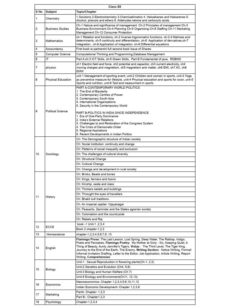 Half Yearly Syllabus XII 2025 | PDF