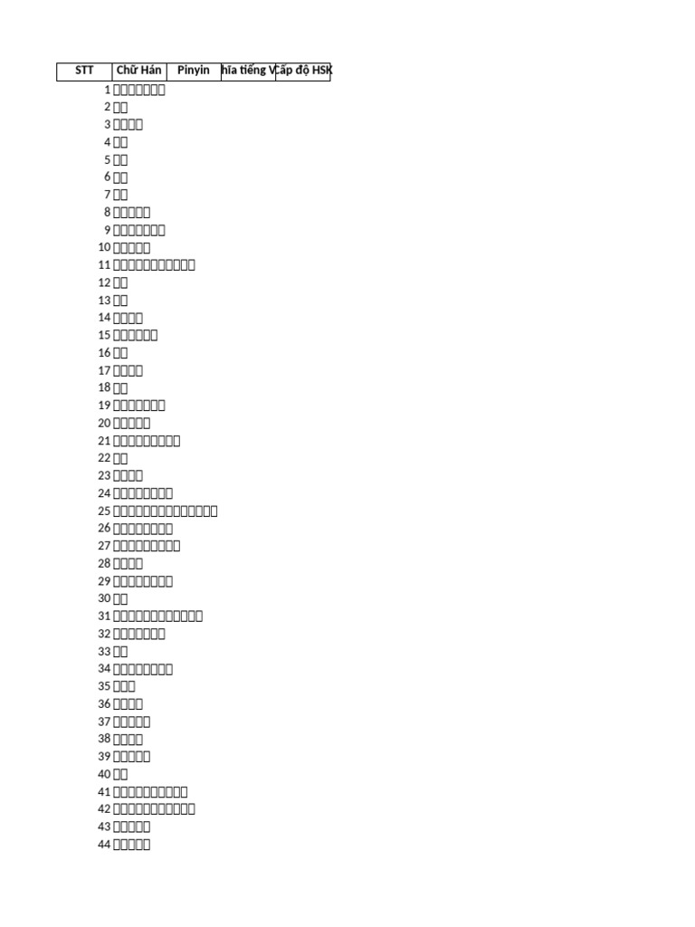 Tu Vung HSK3 So1 Full | PDF