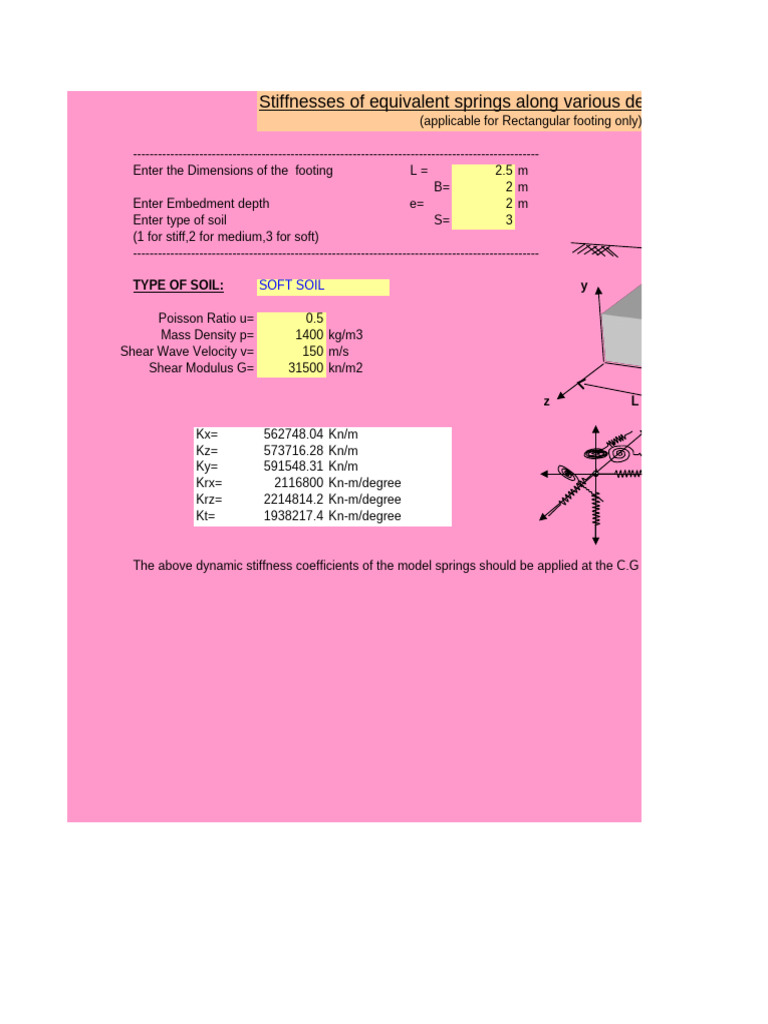 Springs | PDF | Stiffness | Shear Stress