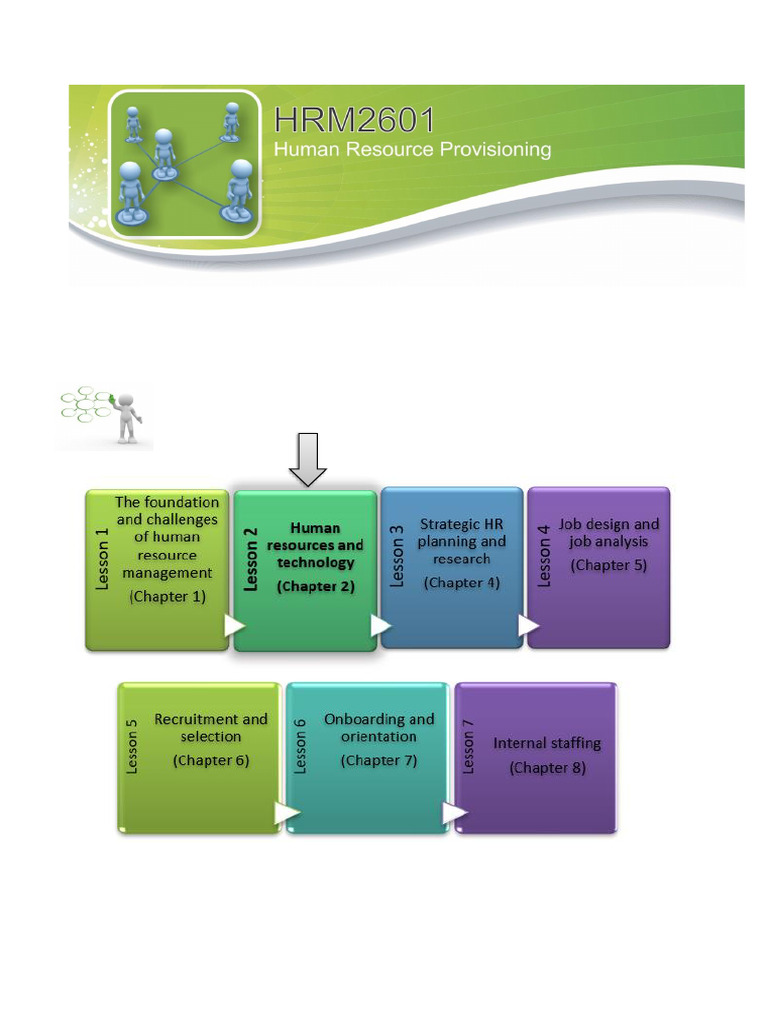 HRM2601 B0 LS05 Lesson 2 | PDF | Human Resource Management | Databases