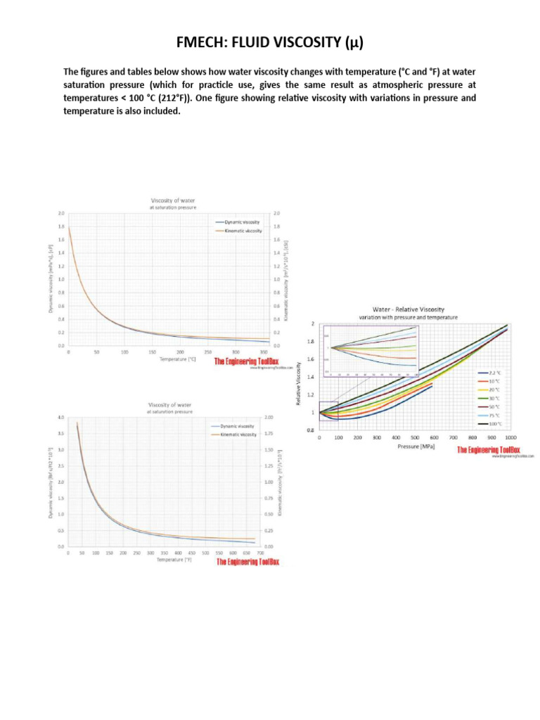 Water Viscosity Changes by Temperature | PDF