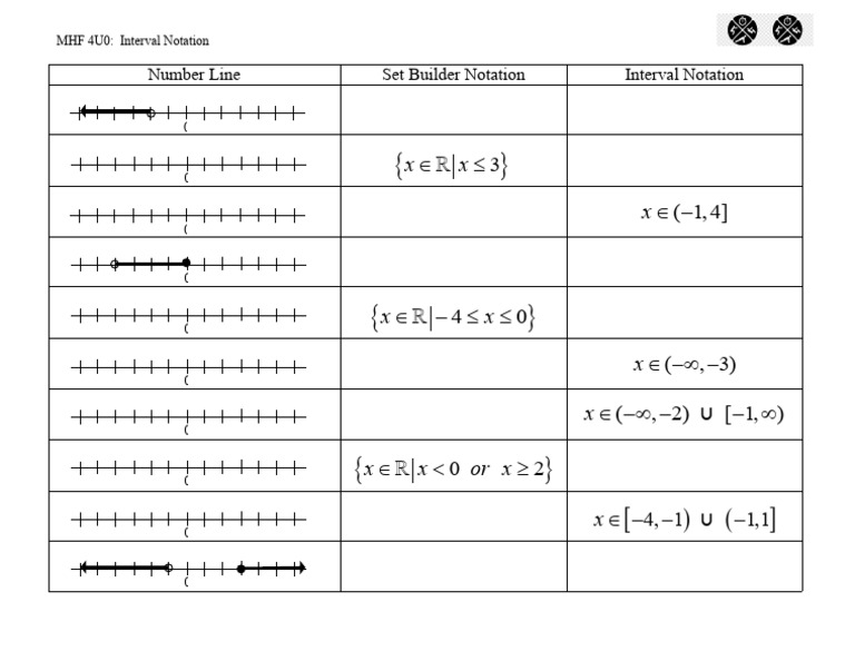 Interval Notation Practice Worksheet | PDF